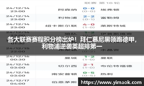 各大联赛赛程积分榜出炉！拜仁慕尼黑领跑德甲，利物浦逆袭英超排第一